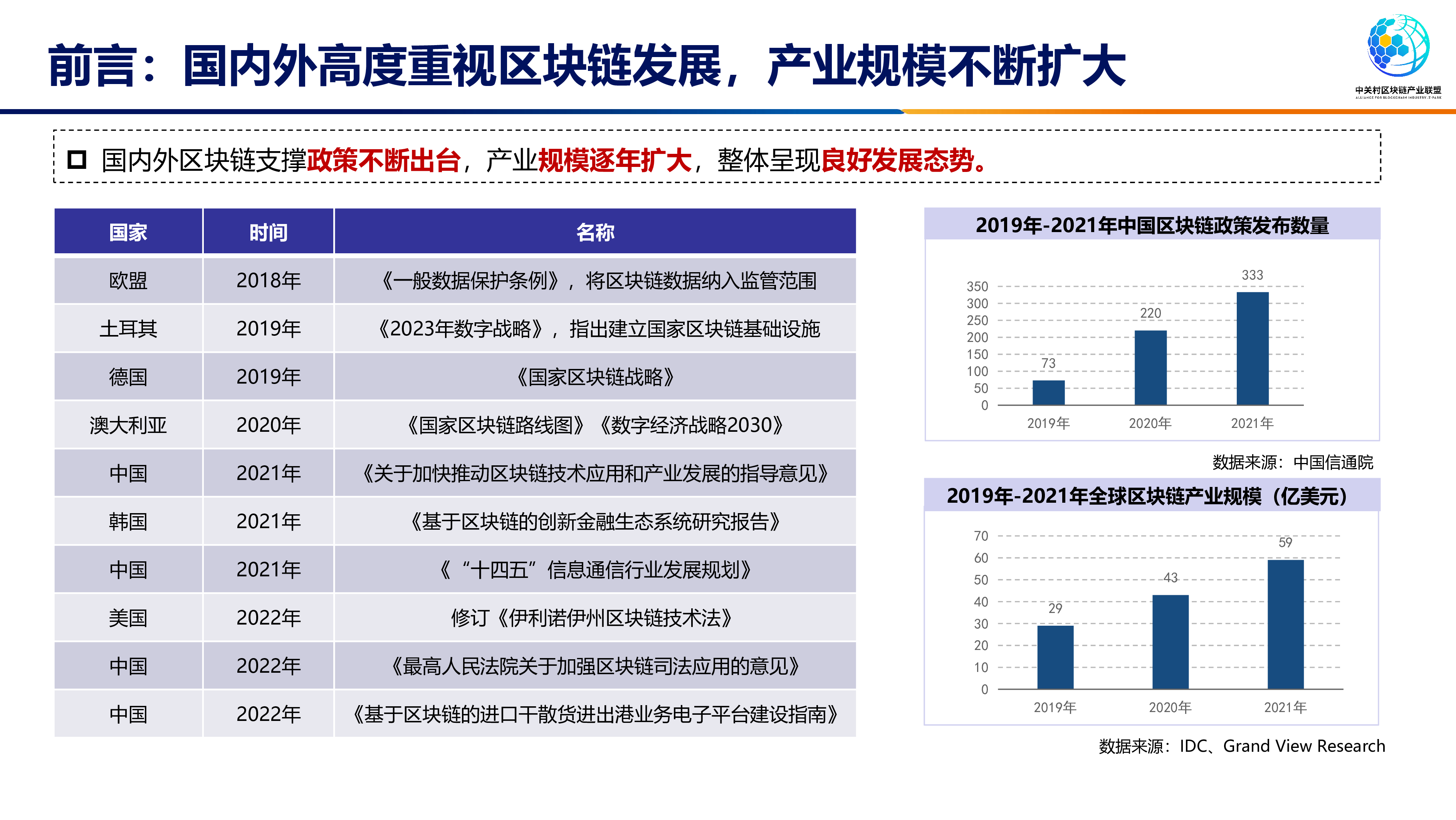 中关村区块链产业联盟:2023区块链投融资报告